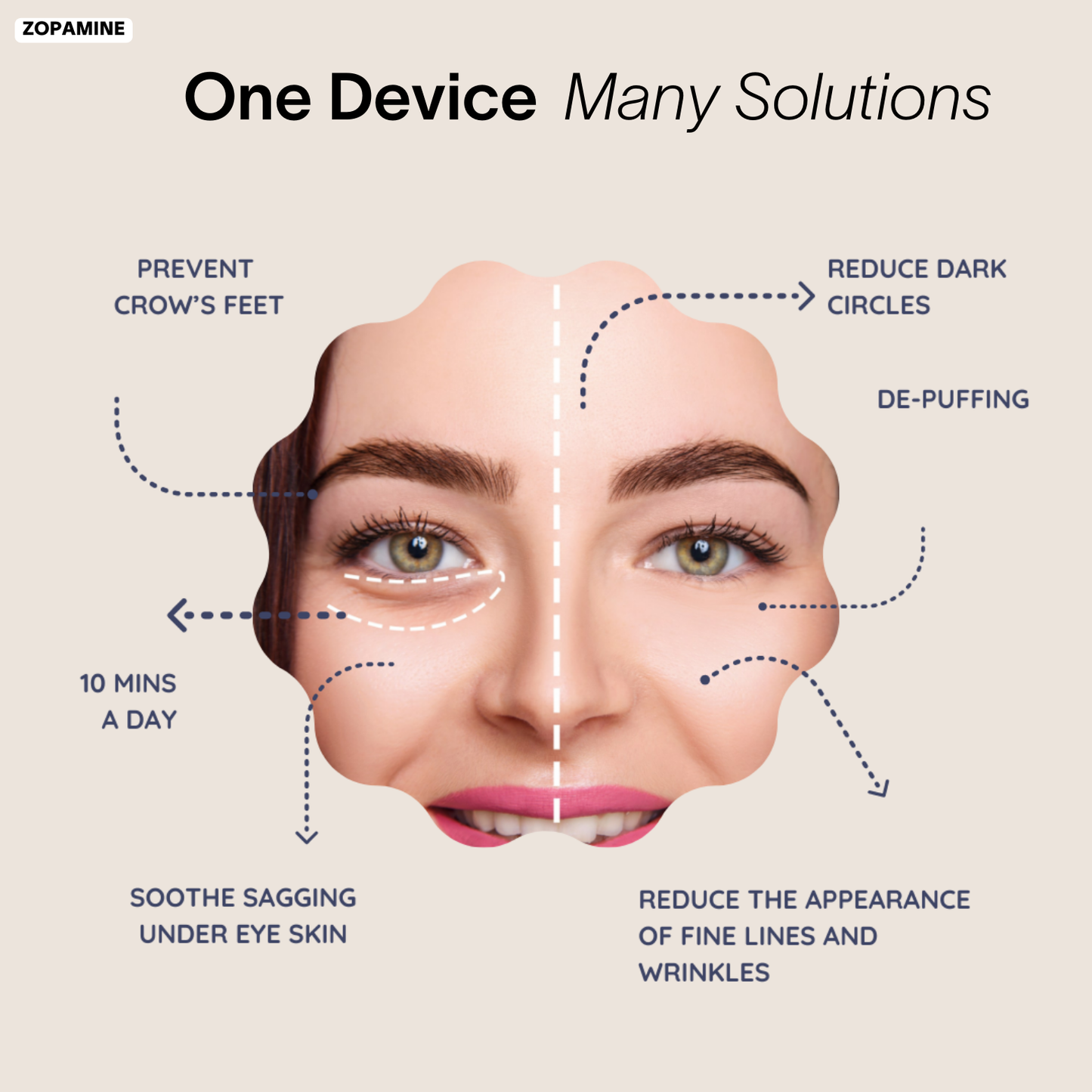 Transform Your Under Eye Skin in Just 2 Weeks with Red Light Therapy Under-Eye Massage Glasses